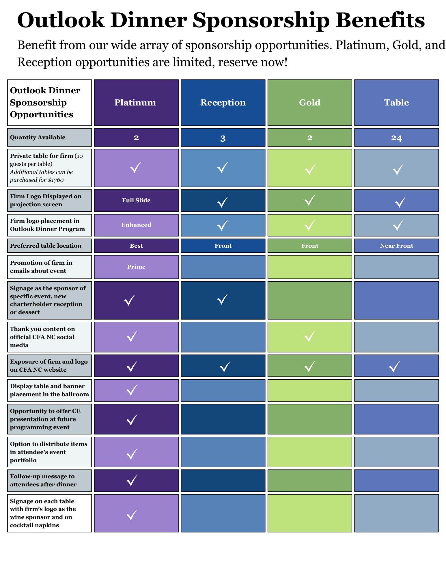 Website Outlook Sponsor CFA North Carolina sponsorship opportunities