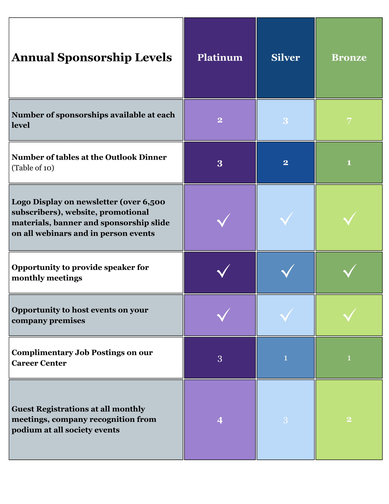 website sponsor graphic CFA North Carolina Annual Sponsorship levels